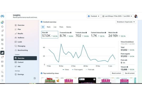 Saluja Gold International School analytics
